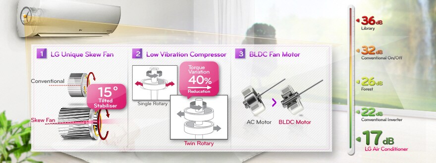 SILENŢIOZITATE ABSOLUTĂ - Prestige Inverter V